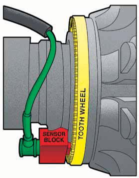 Anti Lock Brake System (ABS) An anti lock brake system is an electronic system that monitors wheel speed at all times and controls wheel speed while braking.