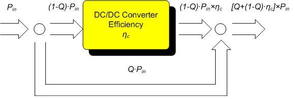 10 Journal of Power Electronics, Vol. 10, No. 1, January 2010 Fig. 1. The proposed PV PCS with the novel DC/DC converter. Fig. 3. The proposed ISOP full bridge DC/DC converter. Fig. 2. The proposed converter efficiency flow diagram.