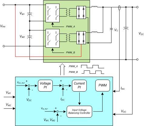 However, since the DC/DC converter must not generate the whole required voltage in the proposed topology, the required power capacity of the DC/DC converter is reduced dramatically.