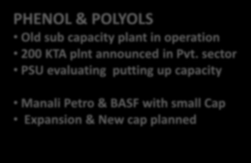 5% PHENOL & POLYOLS Old sub capacity plant in operation 200