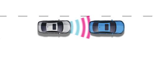 If the car in front of you speeds up or slows down, the sensors can detect the change and your car follows suit.