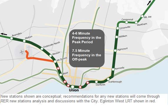 Option A In order to meet the proposed frequency of service in option A (Figure 11), a new track would be required from the junction between the Stouffville and Lakeshore East corridors, through the