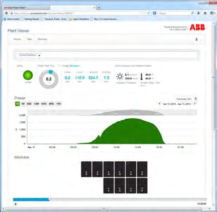 CDD Remote monitoring with Aurora Vision Plant Viewer Aurora Vision Plant Viewer Plant Viewer for mobile Aurora
