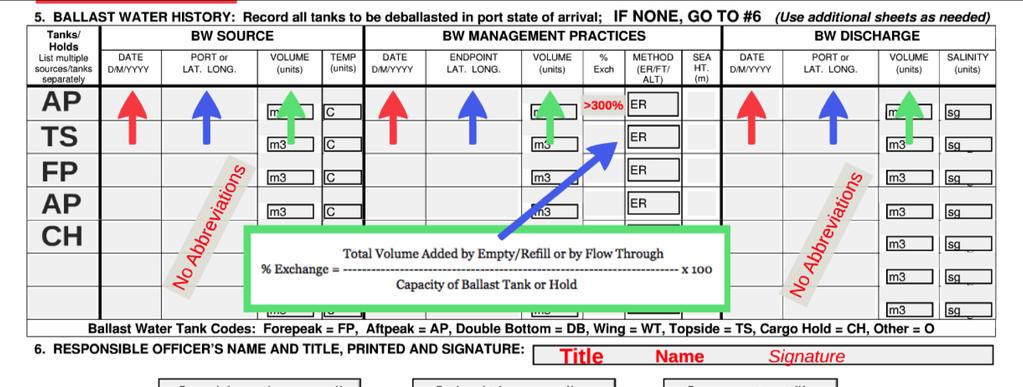 Once all tanks and holds have been reported and information double checked, Move on to section six to print the