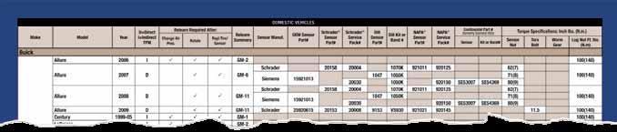 Chart is divided into Domestic & Import vehicle sections 469-1 TIA TPMS Relearn Chart Chart provides the following information: -- The type of TPMS, whether direct or indirect.
