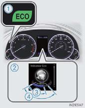 Eco Driving Indicator 1 3 4 Eco Driving Indicator Light During Eco-friendly acceleration (Eco driving), the Eco Driving Indicator Light will turn on.