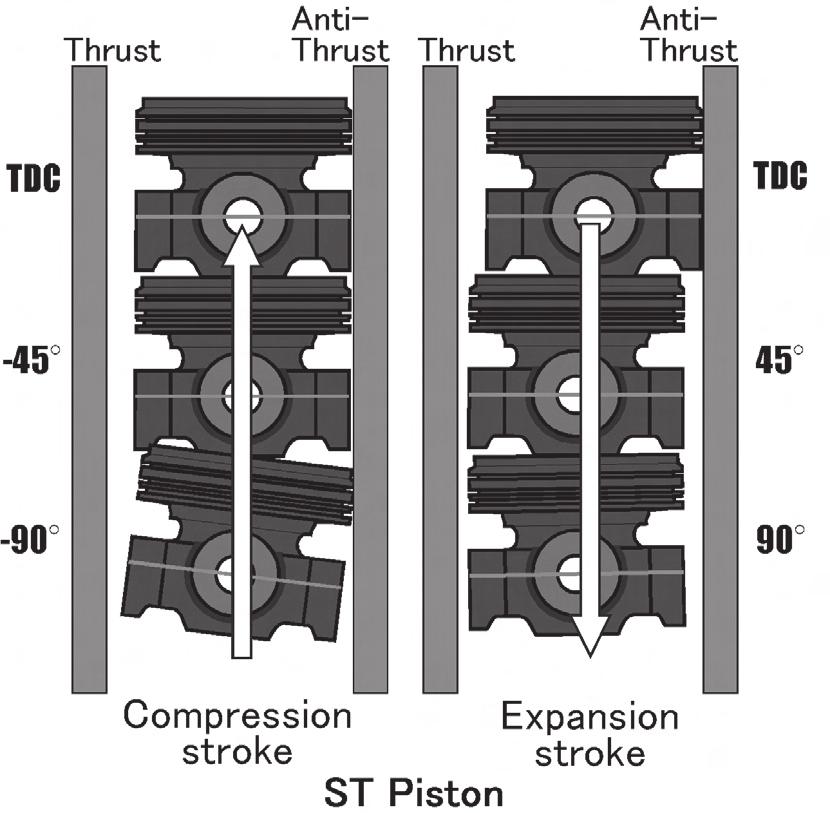 Friction Characteristics of Steel Pistons for Diesel Engines 101 an almost upright position just after compression top dead center.