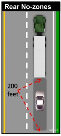 Passenger car drivers should be aware of the location of large trucks around their vehicles, especially when being followed on steep grades.