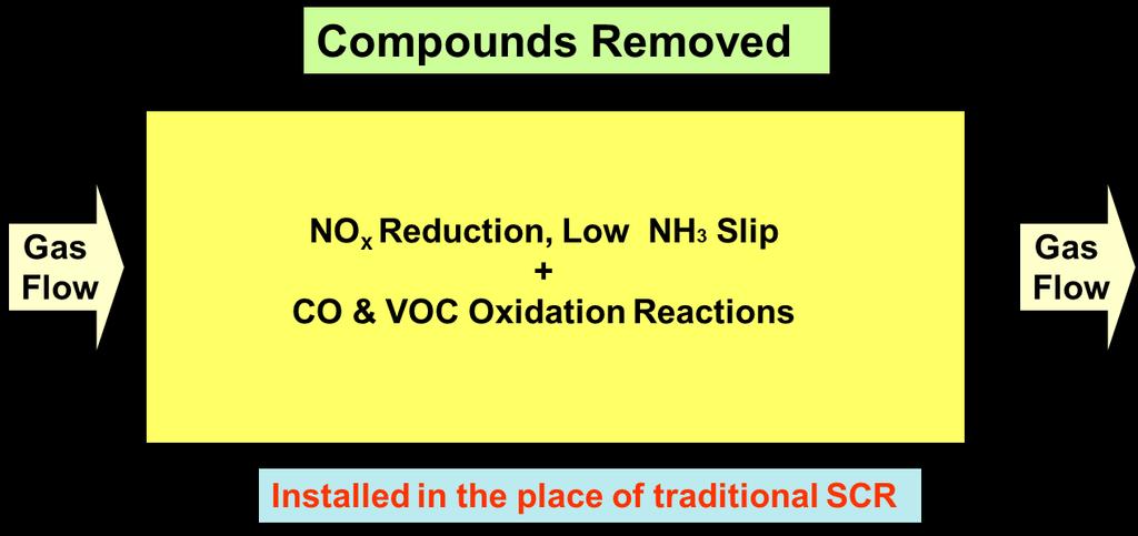Figure 13 shows a schematic of an MFC element that combines reduction and oxidizing properties to