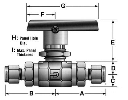 Catalog 4121-BV Two-Way B Series Ball Valves Dimensions & Flow Data B Port Size 1A 1Z 2A 2Z Basic Part # Orifice Flow Data End Connections * Tested in accordance with ISA S75.02.