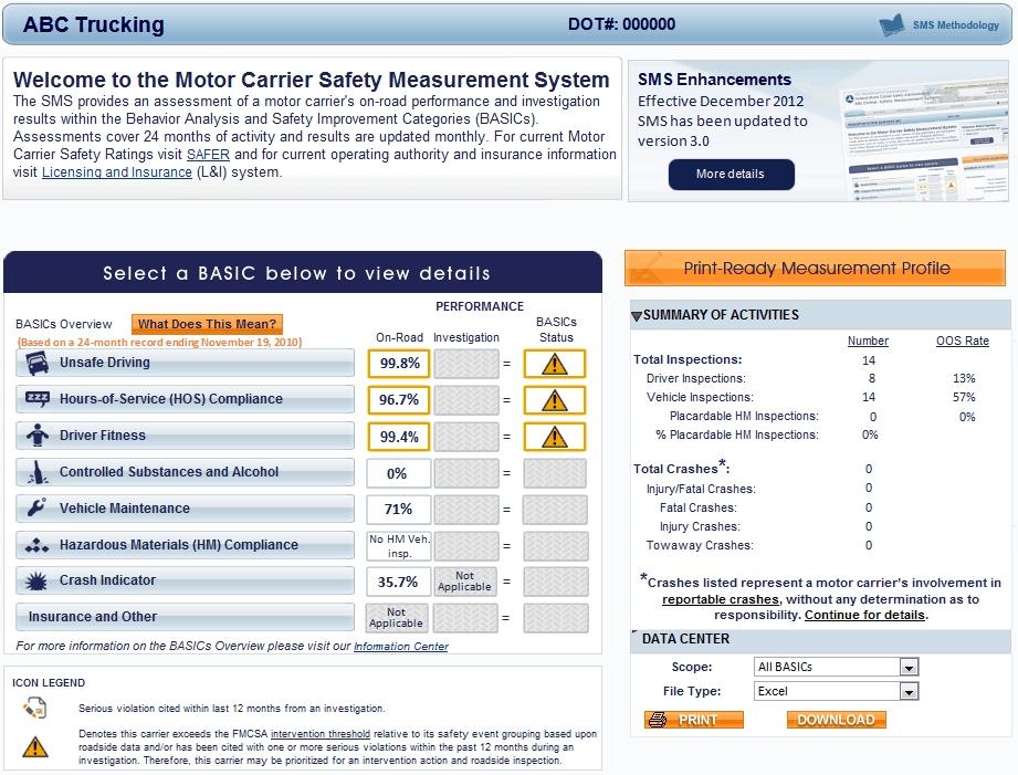 CSMS Measurement Examples Figure 4-1. CSMS Screenshot The following section shows three calculation examples for the following BASICs: HOS Compliance, Vehicle Maintenances, and Crash Indicator.