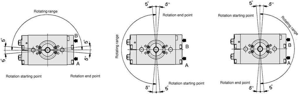 : C8 : C9 : C Rotating range is changed. Rotation angle is at 90 ±. Angle adjustment at the rotation starting point and the end point are at ±5.