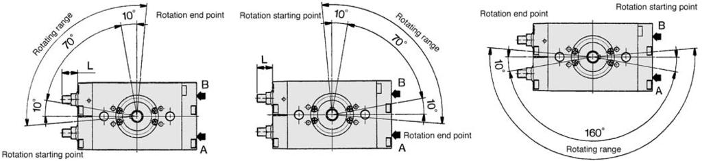 0 ) -C12 to C21 CR2 Refer to the "How to Order" on p.1.5-12 -C12 to C21 Additional reminders C12 The rotation starting point is the position of the flat and the key groove when the actuator is pressurized through connection port B.