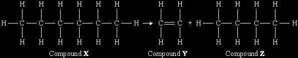 Q0. The diagram shows a reaction which takes place in an oil refinery. (a) X, Y and Z are all examples of which type of compound?