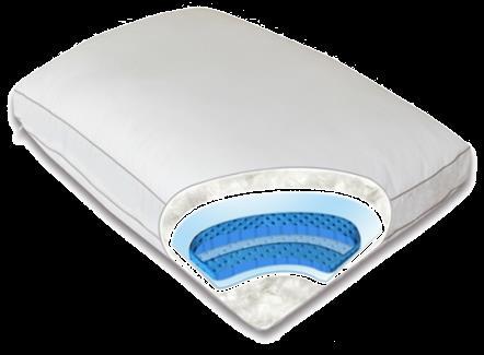Poly Jacquard cover Ventilated Mesh-Grey Ventilated Ecofusion Memory Foam Microfiber