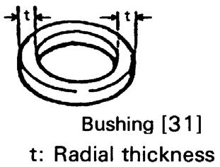 5) Table 5-11 Brake Bushing Wear Dimensions Product Code Standard A Dimension inch