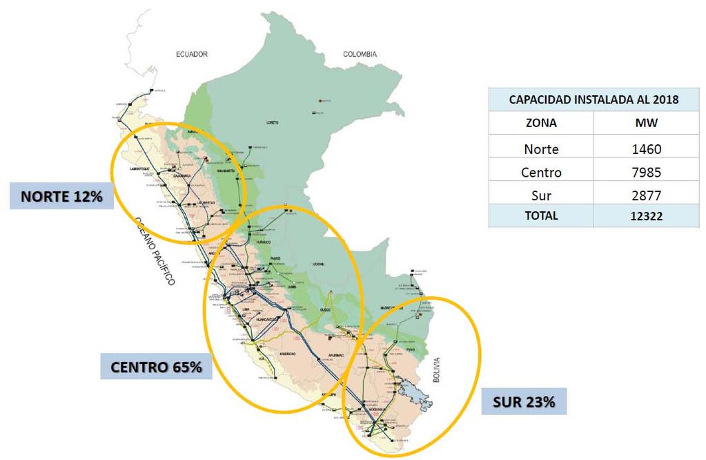 Figure 5-2: SEIN s Expected Demand by 2018 The installation of several 500 kv and 220 kv transmission lines are proposed through 2020 (Figure 5-3).