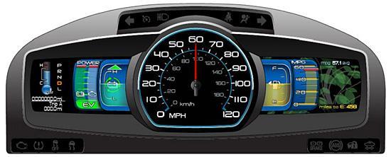Drivers of Hybrid Technology Evolution SMARTGAUGE WITH ECOGUIDE New Knowledge and Skills Needed: