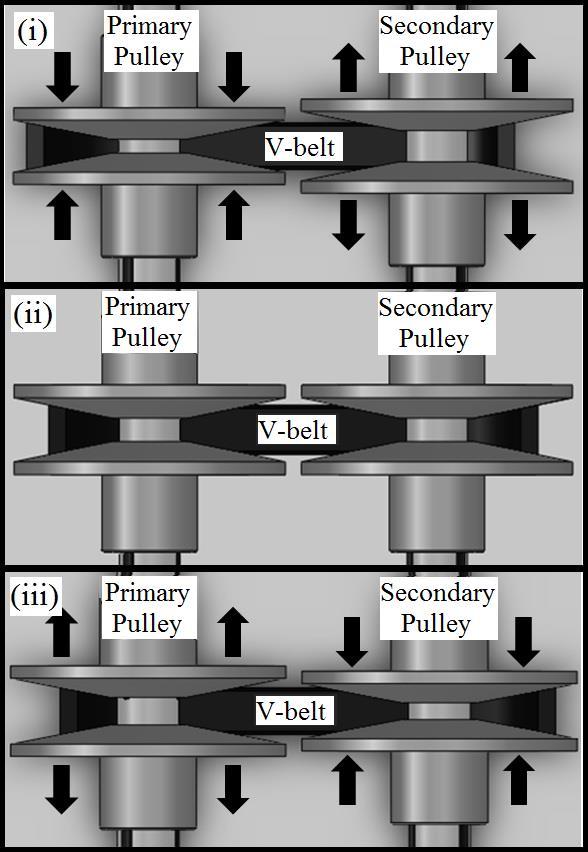 Design of electro-mechanical dual-acting pulley continuously variable transmission Figure 4.