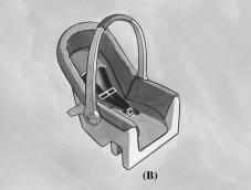 1-38 A rear-facing infant restraint (B) positions an infant to face the rear of the vehicle.