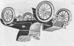 This again is an artist s rendition of the 1903 Jaxon gasoline car. It was a very good design and had the following features: a single cylinder engine which developed 6 h.p. at 700 r.p.m.