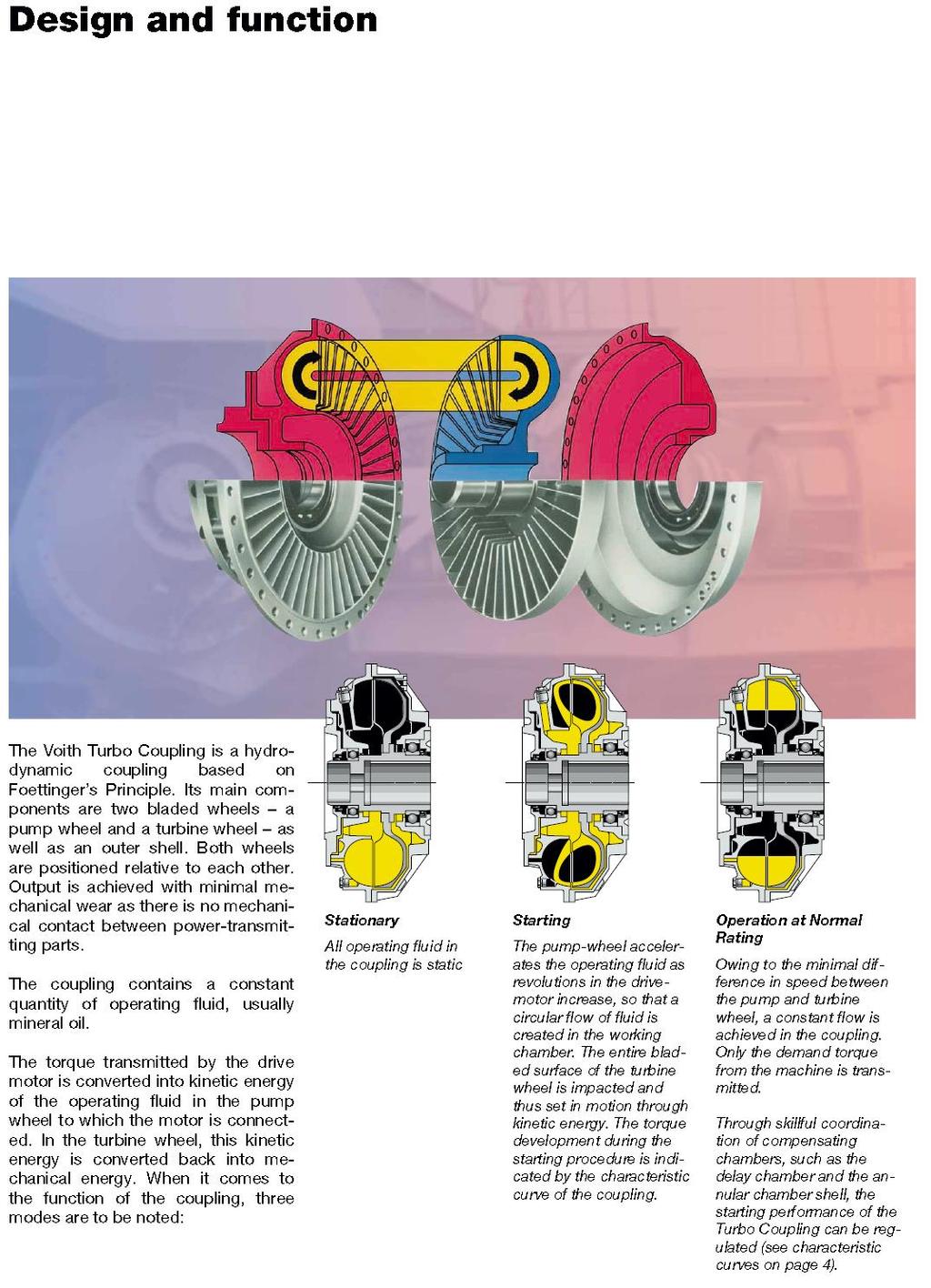 Student s version Turbo Couplings Fördertechnik und Technische Logistik - Turbo Couplings 1) Read the