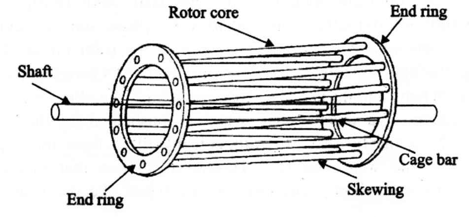 It should be noted that the rotor bars are permanently short circuited on themselves, hence it is not possible to add any external resistance in series with the rotor circuit for starting purposes.