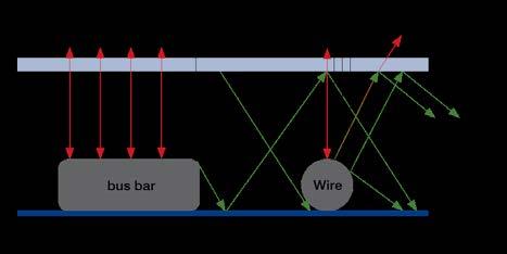 Figure 5 : Module efficiency of the HJT cells connected with 3 and 5 ribbons and the same cells connected with SWCT of 38 wires with 200 mu wire thickness.