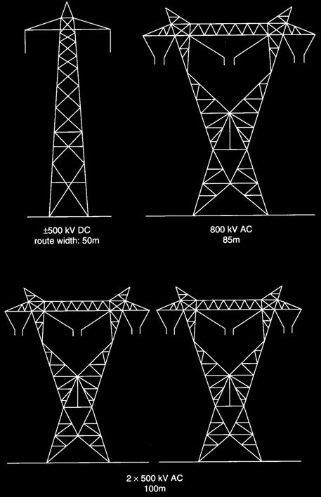 transmission systems of 2,000