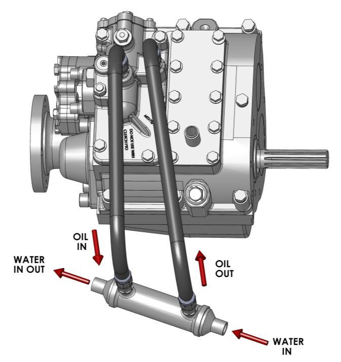 The gearbox oil cooler is normally mounted on the gearbox adaptor flange or the bulkhead of the boat, and then connected into the cooling system on the engine; one method of arranging the engine and