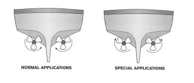 It is also preferable for the starboard (right-hand) propeller to rotate clockwise and the port (left-hand) anticlockwise rather than the other way about.