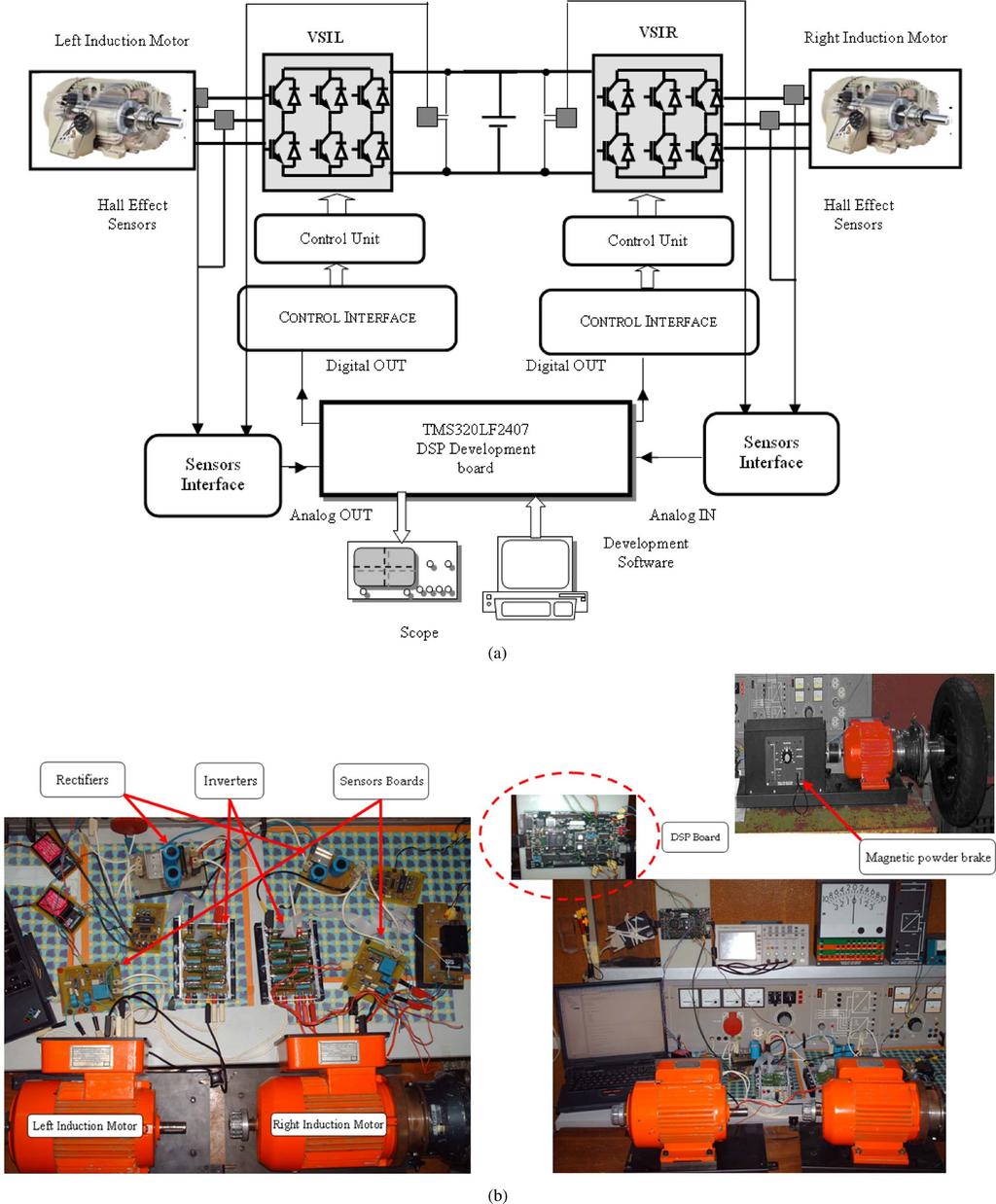 TABBACHE et al.: ADAPTIVE ELECTRIC DIFFERENTIAL FOR ELECTRIC VEHICLES MOTION STABILIZATION 107 Fig. 7. Experimental setup. (a) Setup details. (b) Setup pictures.