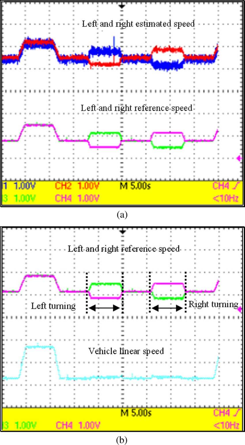 11 shows the EV electronic differential responses in terms of right and left induction motor speeds under right and left turning ways [see Fig. 11(a)].