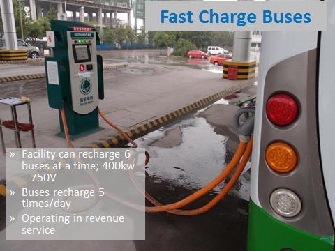 allowing reserve packs to be housed and charged in a swapping station. Vehicles enter and an automated system removes the discharged batteries and replaces them with fully charged packs.