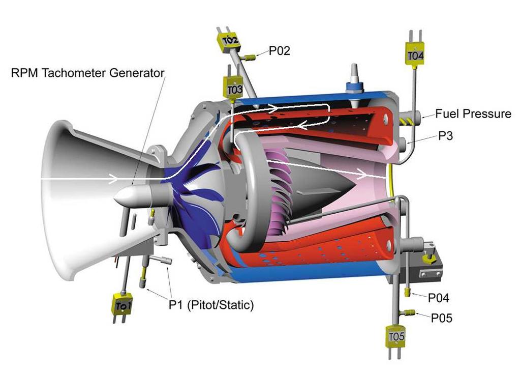SR-30 Gas Turbine Cutaway Engine Sensor Locations RPM Tachometer Generator: (Displayed on Panel as RPM and Data Acquisition Screen).