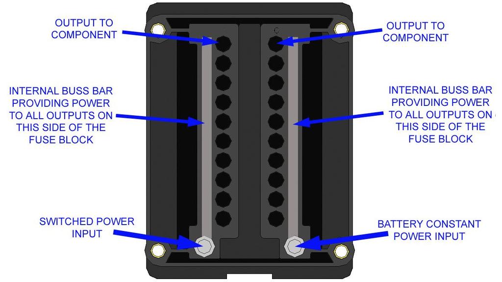 FUSE BLOCKS The Painless harness contains 2 covered, weatherproof fuse blocks; One Main, glove box mounted 20 circuit unit, and a smaller 3 circuit auxiliary unit.