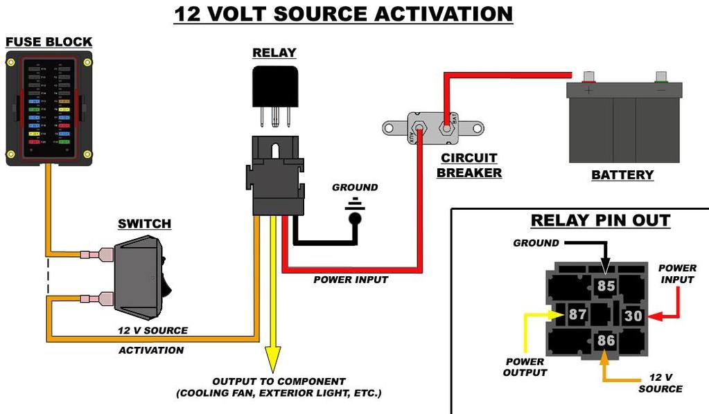 A ground activated relay is just the opposite of the 12 volt activated relay, 12 volts (battery constant or switched) is supplied