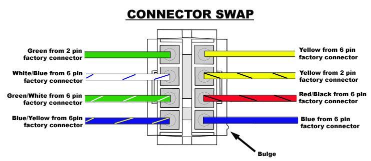pinning the connector out properly, notice the location of the bulge of the connector in the drawing.