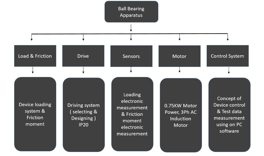 Figure 2. Device structural scheme and functional specification 1.