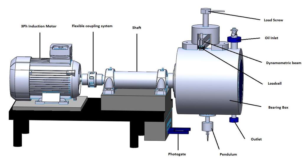 5. PROJECT DESIGN CONFIGURATION In this picture shows the design and Experimental determination of friction loss in rolling bearings research into the relationship between friction torque in the