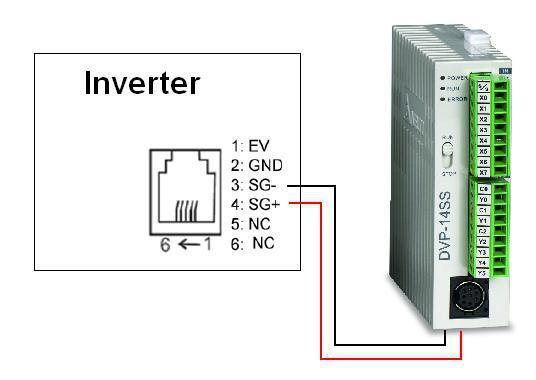 10.3.1 Variable Frequency Drives The Variable Frequency Drive is a specific kind of adjustable-speed drive that is utilized to control the speed of an AC motor.