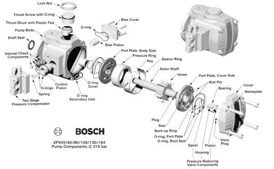 Welcome to the Service Guide for the VPV Pump! Dear Customer: First of all we would like to thank you for choosing the Bosch VPV Pump.