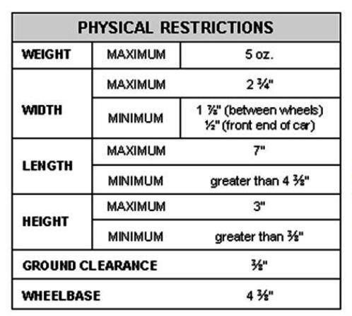 Wheel bearings, washers, and bushings are prohibited. The car shall not ride on springs.
