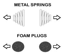 An empty cavity is created to allow insertion of the return springs.