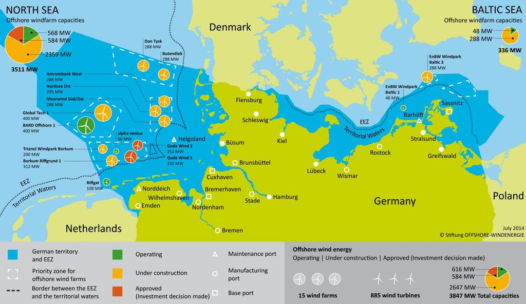 5 OFFSHORE WIND FARMS