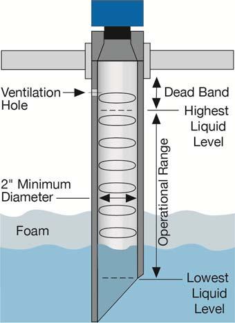 In a cone bottom tank, position the sensor over the deepest part of the tank. 8. Avoid mounting in a riser where the sensor is recessed more than twice the diameter of the riser.