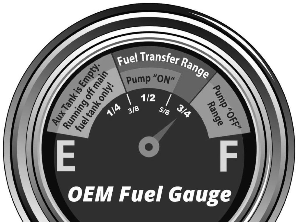 Figure 1: OEM Fuel Gauge Operation Fuel Transfer Range indicates when fuel will be transferred from the auxiliary tank to the OEM fuel tank.