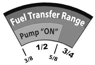 Figure 2: Fuel Transfer Range Within the OEM Gauge Fuel transfer range is subject to change based on many different factors.