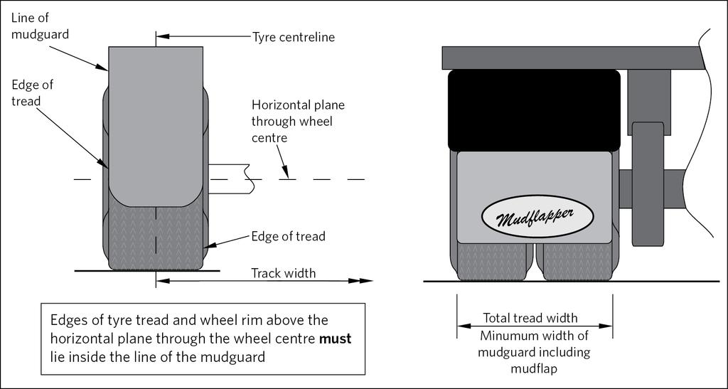 Figure 10-3-2. Position of body panel mudguard in relation to tyre tread Figure 10-3-3.