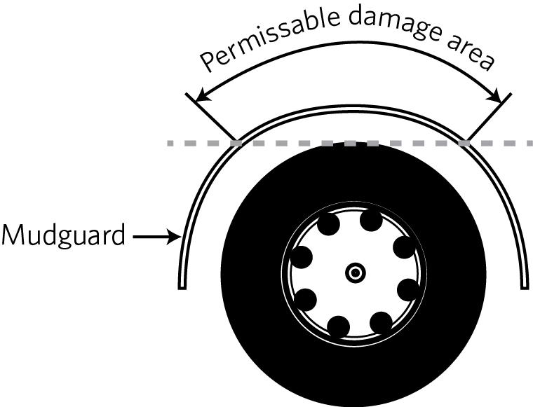 Summary of legislation Applicable legislation Land Transport Rule: Tyres and Wheels 2001. Mandatory equipment 1.